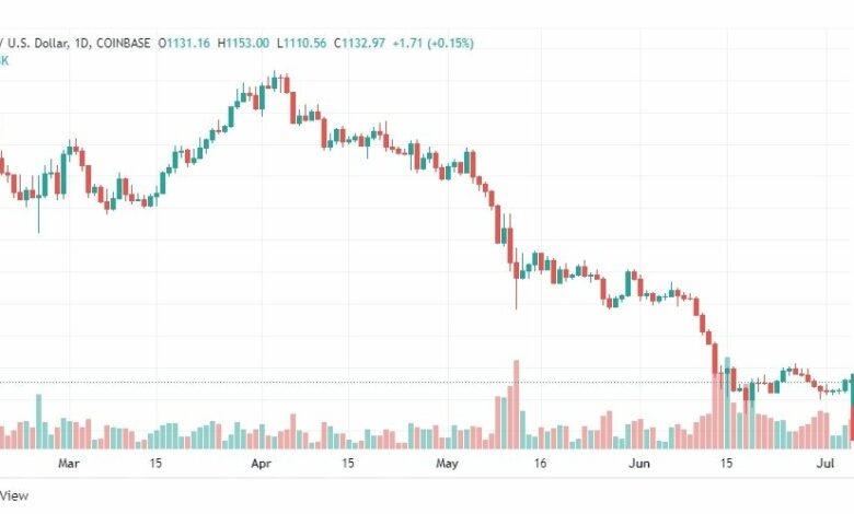 تحليل الإيثريوم دولار-ETH-USD-6-7-2022