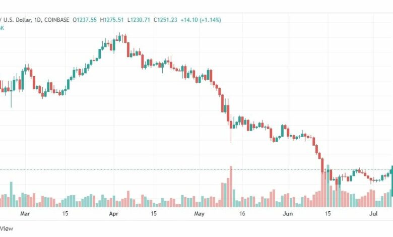 تحليل الإيثريوم دولار-ETH-USD-8-7-2022
