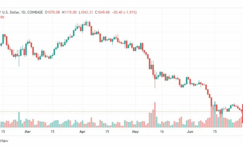 تحليل الايثريوم دولار-ETH-USD-1-7-2022