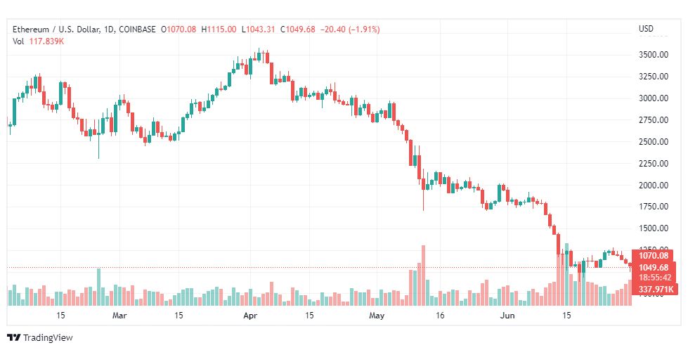 تحليل الايثريوم دولار-ETH-USD-1-7-2022