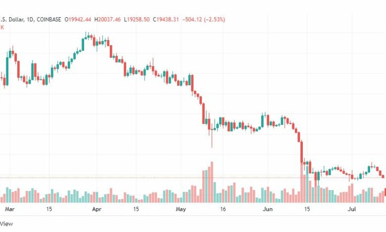 تحليل البتكوين دولار-BTC-USD-13-7-2022