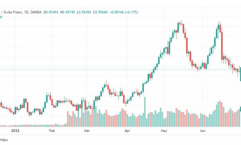 تحليل الدولار فرنك-USD-CHF-1-7-2022