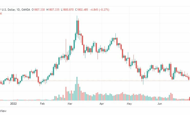 تحليل الذهب-XAUUSD-GOLD-1-7-2022