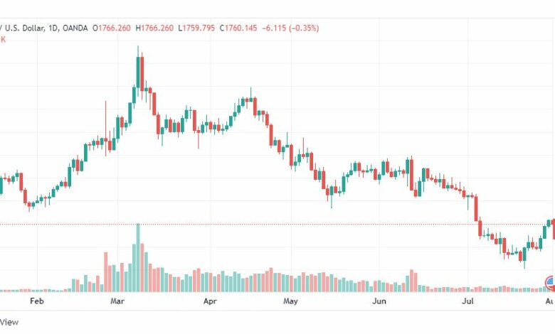تحليل الذهب-XAUUSD-GOLD-1-8-2022