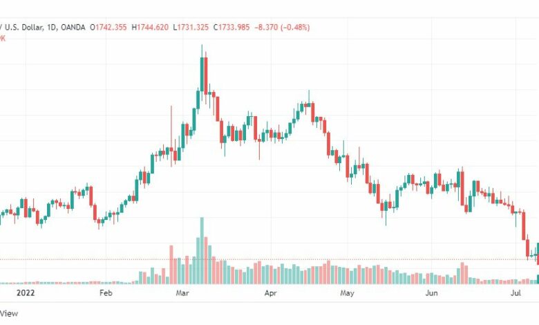 تحليل الذهب-XAUUSD-GOLD-12-7-2022