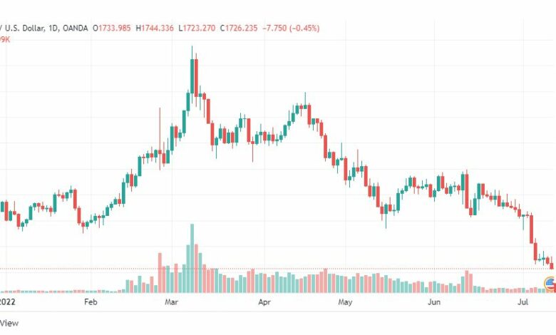 تحليل الذهب-XAUUSD-GOLD-13-7-2022