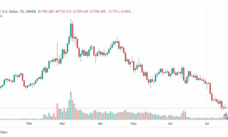 تحليل الذهب-XAUUSD-GOLD-19-7-2022