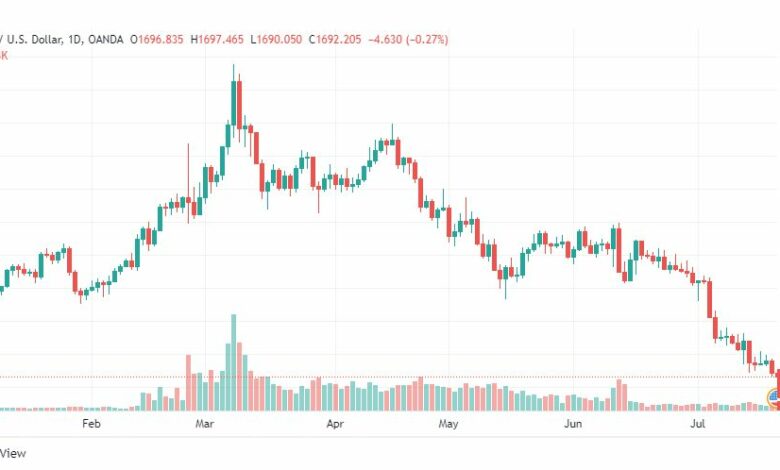 تحليل الذهب-XAUUSD-GOLD-21-7-2022