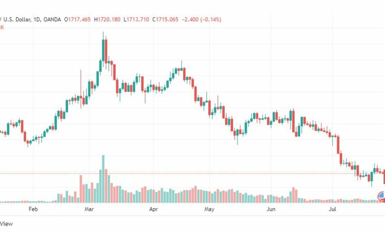 تحليل الذهب-XAUUSD-GOLD-27-7-2022