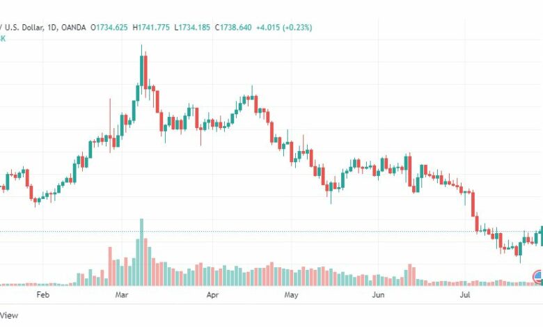 تحليل الذهب-XAUUSD-GOLD-28-7-2022