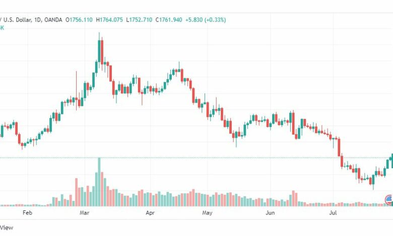 تحليل الذهب-XAUUSD-GOLD-29-7-2022