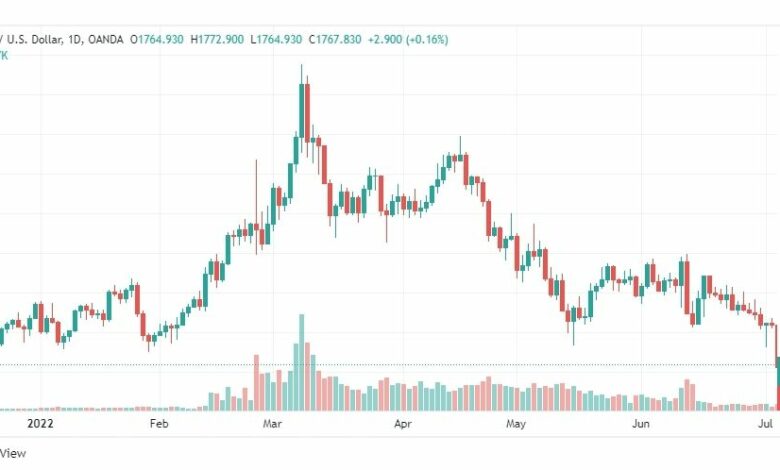 تحليل الذهب-XAUUSD-GOLD-6-7-2022