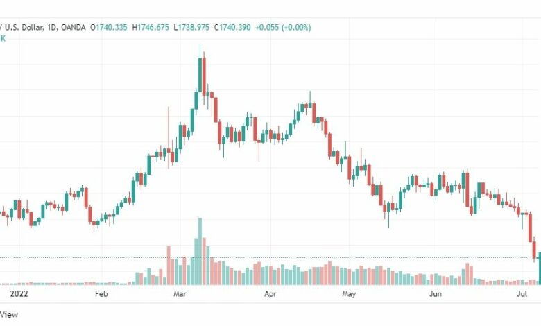 تحليل الذهب-XAUUSD-GOLD-8-7-2022