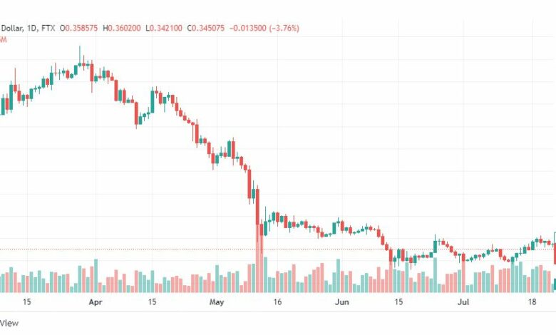 تحليل الريبل-XRP-RIPPLE-25-7-2022