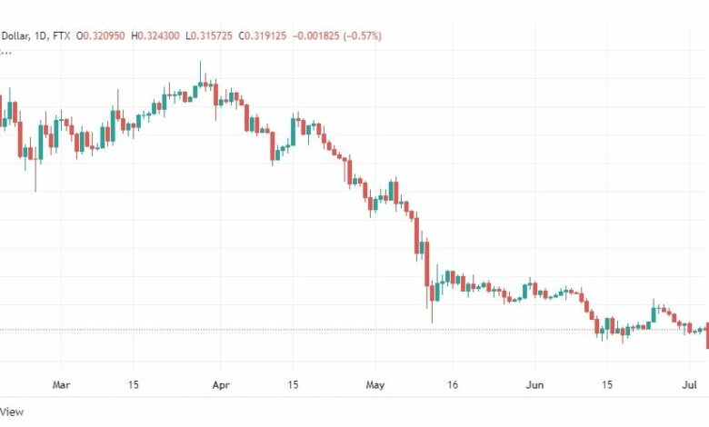 تحليل الريبل-XRP-USD-4-7-2022