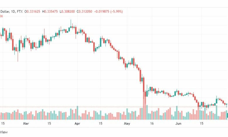تحليل الريبل-XRP-USD-RIPPLE-1-7-2022