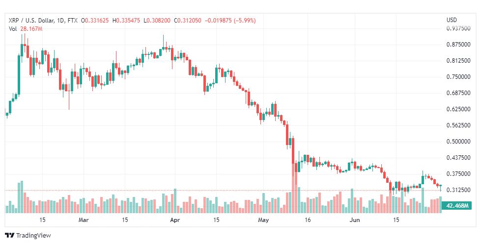 تحليل الريبل-XRP-USD-RIPPLE-1-7-2022