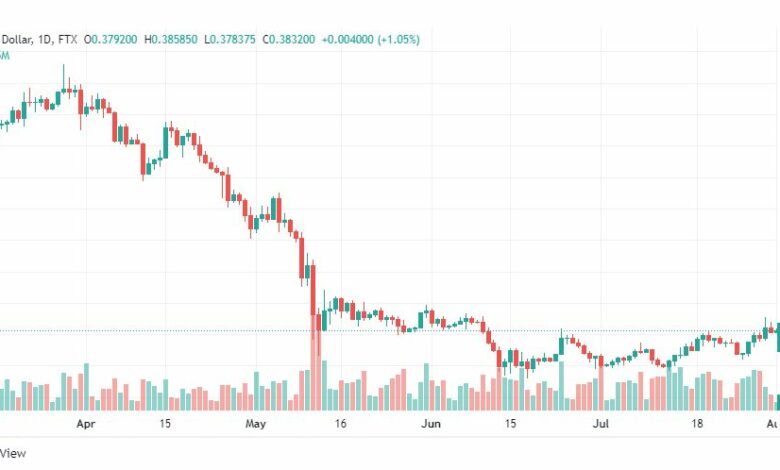 تحليل الريبل-XRP-USD-RIPPLE-1-8-2022