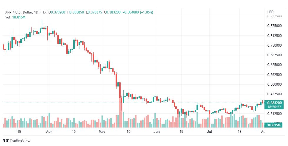 تحليل الريبل-XRP-USD-RIPPLE-1-8-2022