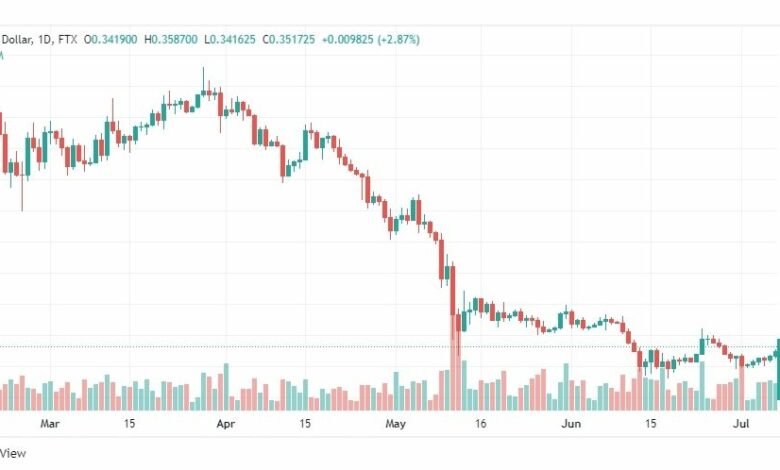تحليل الريبل-XRP-USD-RIPPLE-8-7-2022