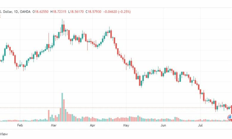 تحليل الفضة-XAG-USD-SILVER-27-7-2022