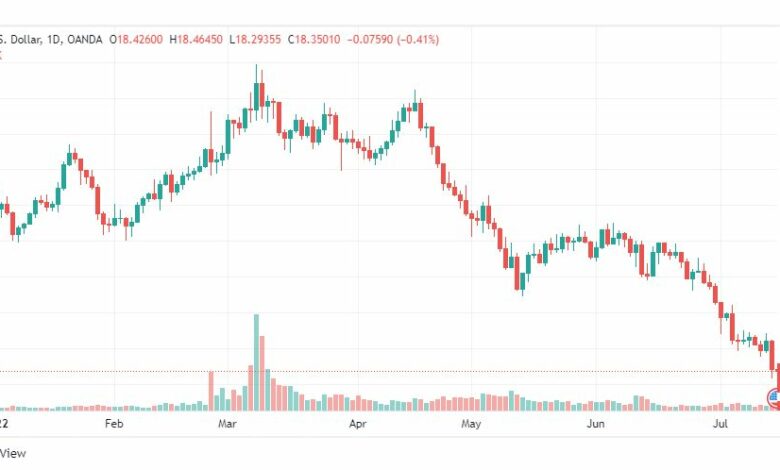 تحليل الفضة-XAGUSD-15-7-2022
