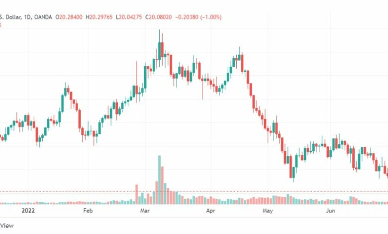 تحليل الفضة-XAGUSD-SILVER-1-7-2022