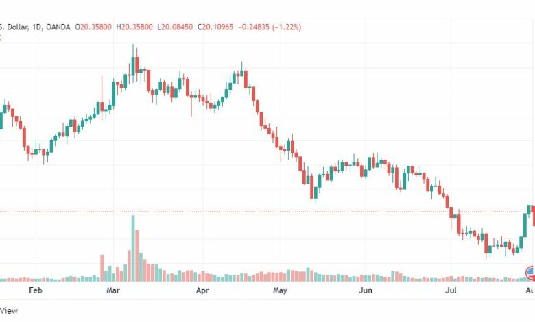 تحليل الفضة-XAGUSD-SILVER-1-8-2022