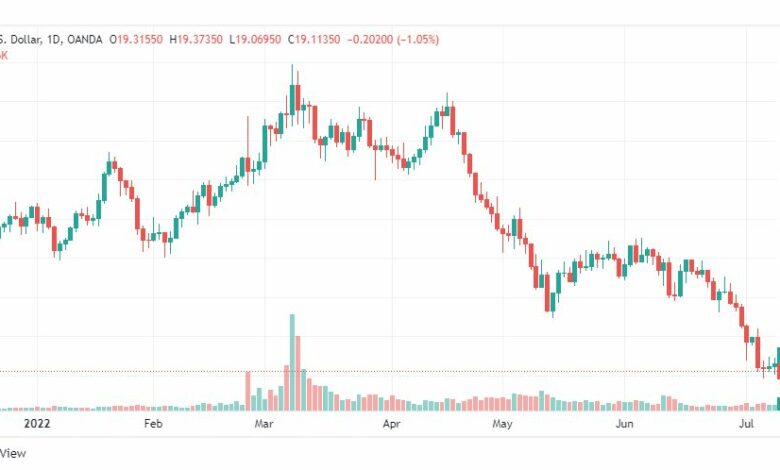 تحليل الفضة-XAGUSD-SILVER-12-7-2022
