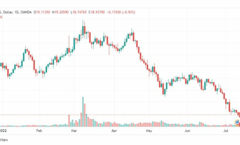 تحليل الفضة-XAGUSD-SILVER-13-7-2022