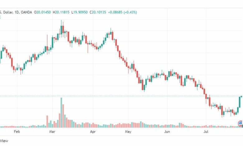 تحليل الفضة-XAGUSD-SILVER-29-7-2022