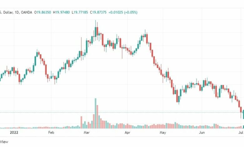 تحليل الفضة-XAGUSD-SILVER-4-7-2022
