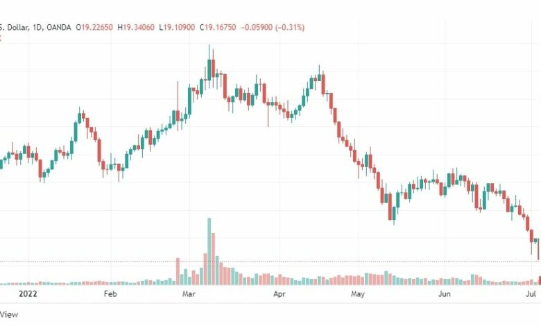 تحليل الفضة-XAGUSD-SILVER-6-7-2022