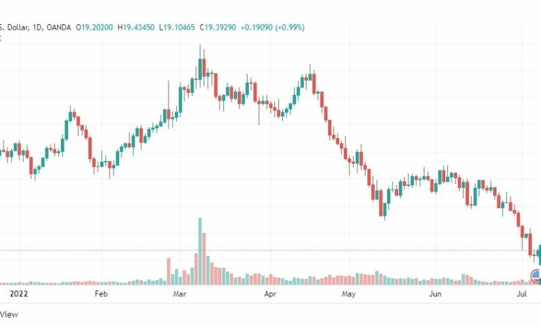 تحليل الفضة-XAGUSD-SILVER-7-7-2022