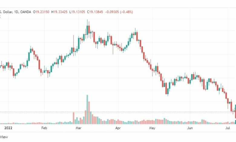 تحليل الفضة-XAGUSD-SILVER-8-7-2022