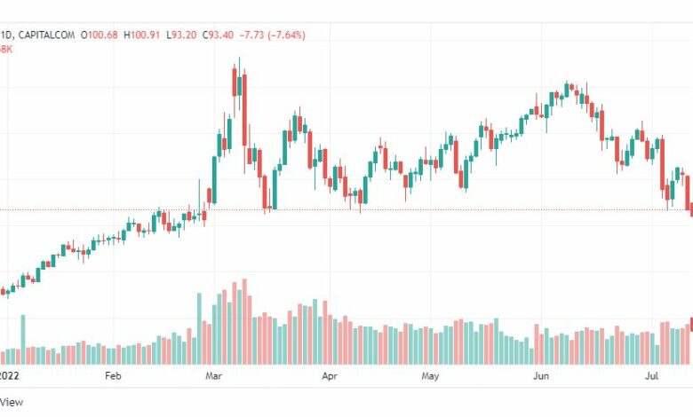 تحليل النفط-CRUDE-OIL-13-7-2022