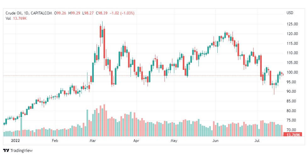 تحليل النفط-CRUDE-OIL-21-7-2022