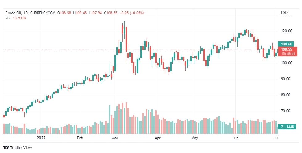 تحليل النفط-CRUDE-OIL-5-7-2022