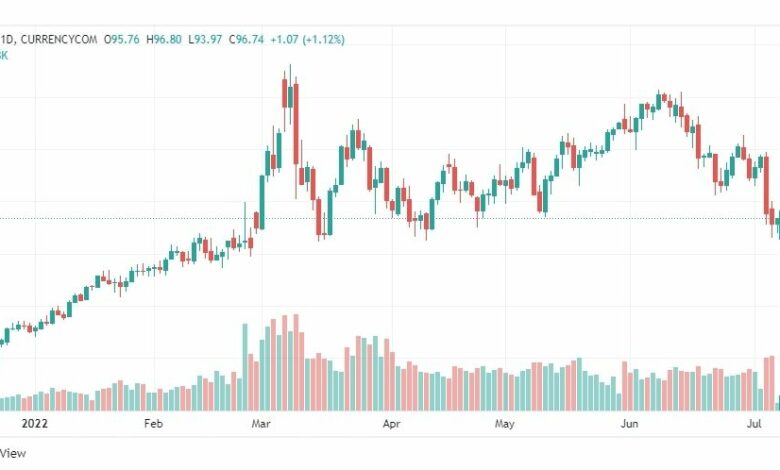 تحليل النفط-CRUDE-OIL-7-7-2022