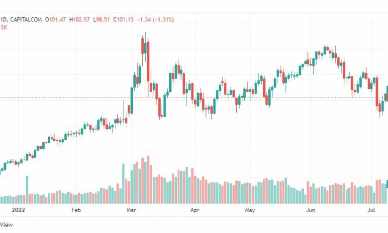 تحليل النفط الخام-CRUDE-OIL-12-7-2022