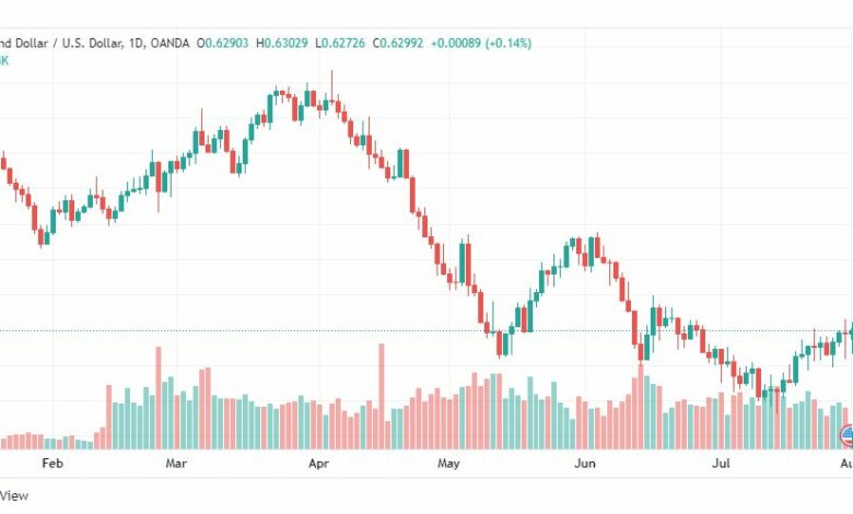 تحليل النيوزلندي دولار-NZD-USD-1-8-2022