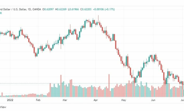 تحليل النيوزلندي دولار-NZD-USD-5-7-2022