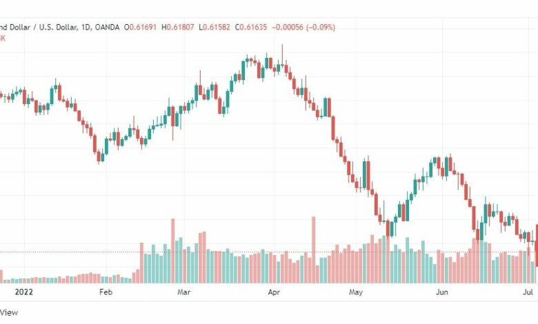 تحليل النيوزلندي دولار-NZD-USD-6-7-2022