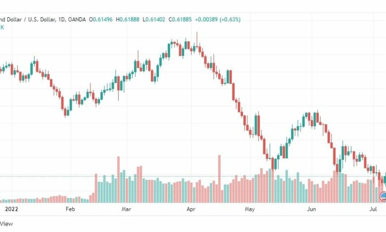 تحليل النيوزلندي دولار-NZD-USD-7-7-2022