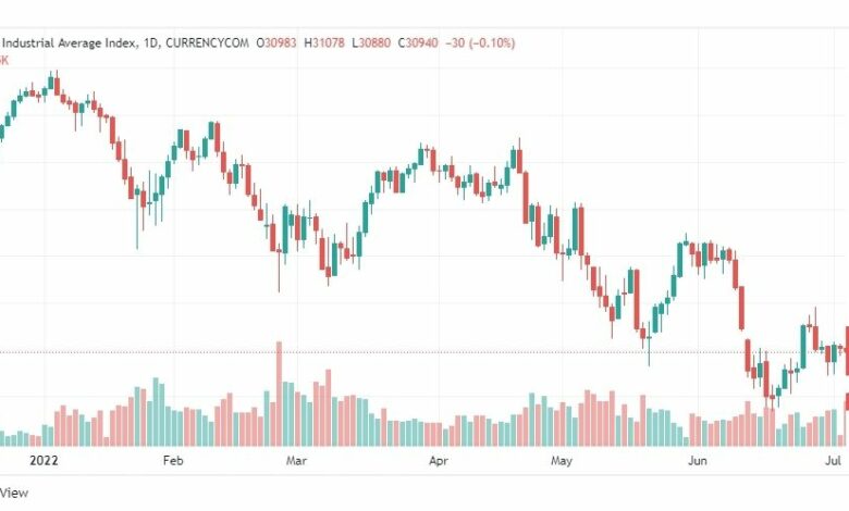 تحليل داو جونز-DOWJONES-6-7-2022