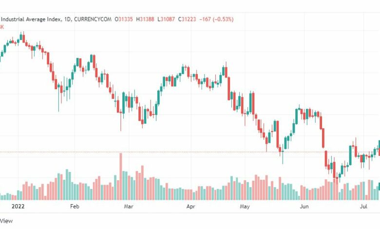 تحليل داو جونز-DOWJONES-US30-12-7-2022
