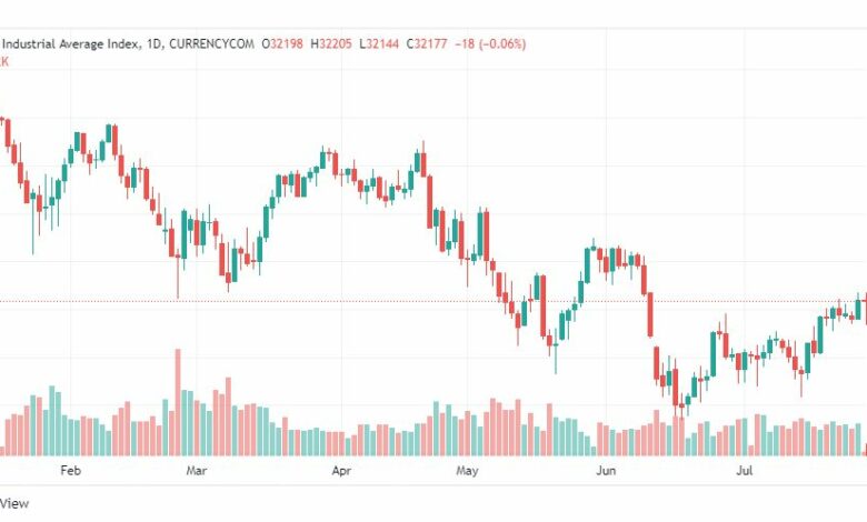 تحليل داو جونز-DOWJONES-US30-28-7-2022