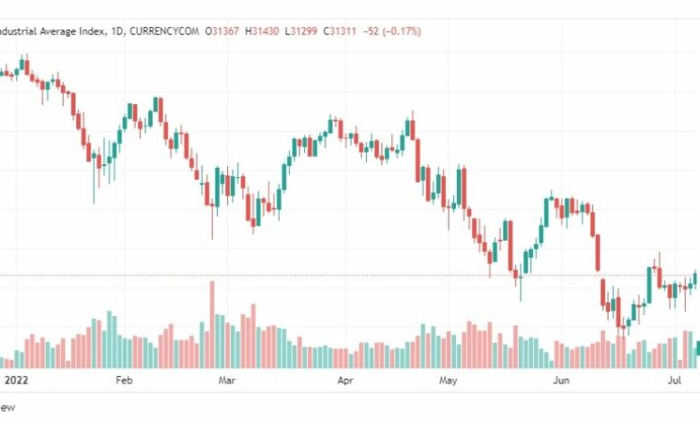 تحليل داو جونز-DOWJONES-US30-8-7-2022