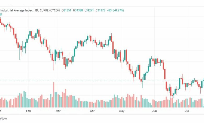 تحليل داو جونز-US30-DOW-JONES-18-7-2022