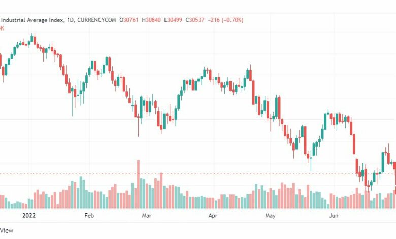 تحليل داو جونز-US30-DOWJONES-1-7-2022